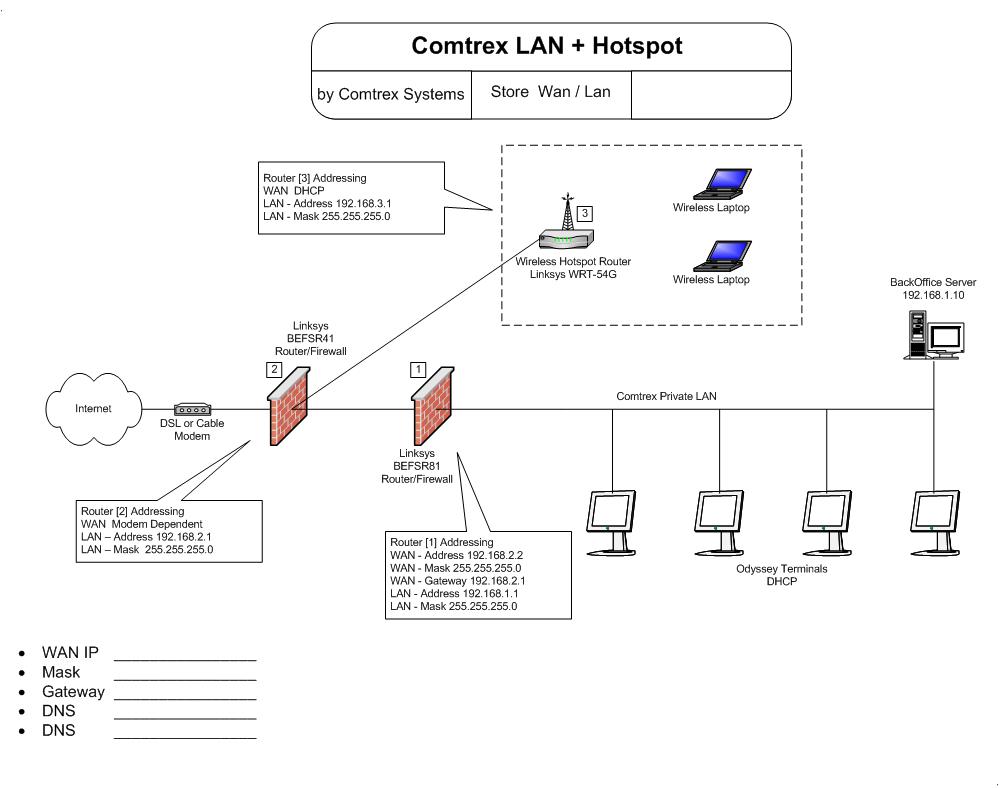 Network Installation [ Comtrex + Hotspot ]